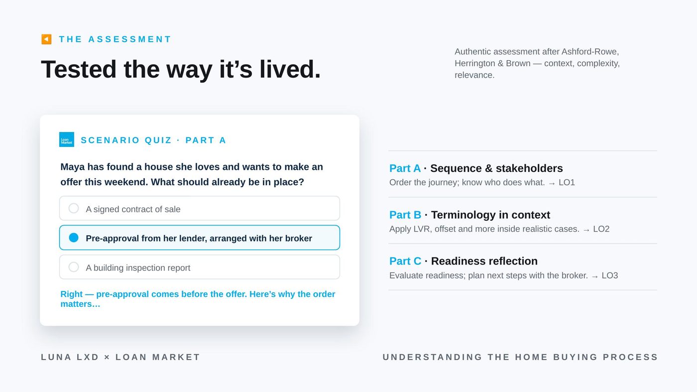 Authentic assessment — scenario quiz with reasoning-based feedback