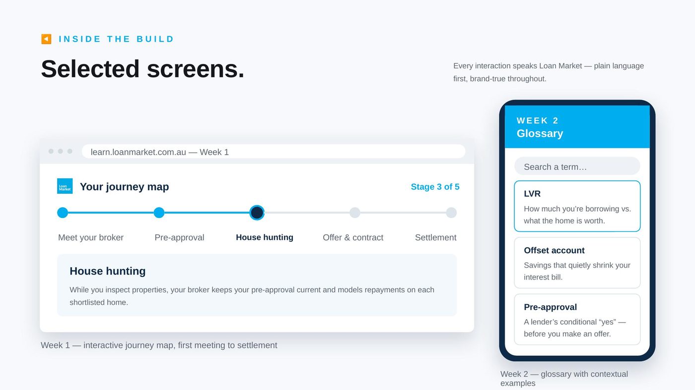 Selected screens — the interactive journey map and the contextual glossary