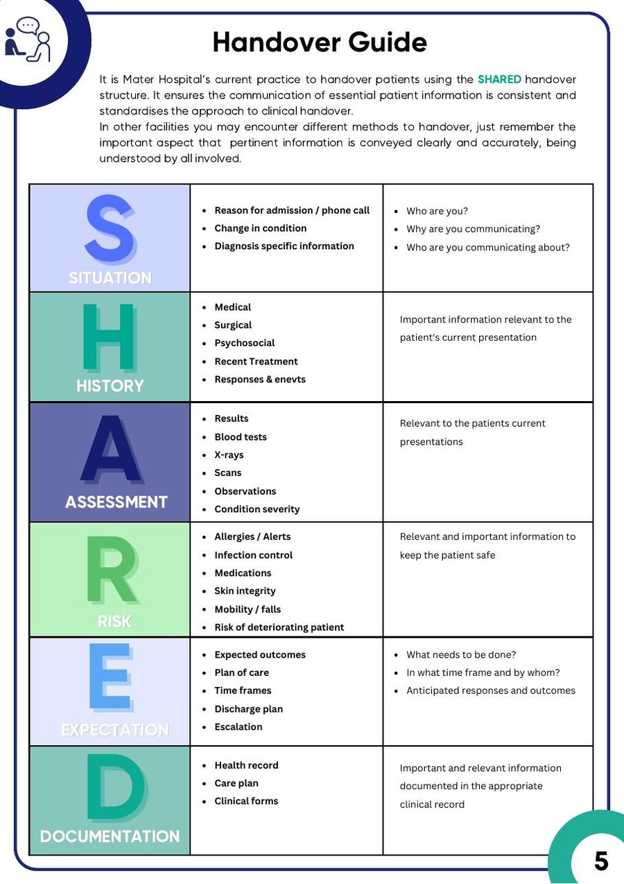 Placement Primer spread — the SHARED handover structure explained page by page